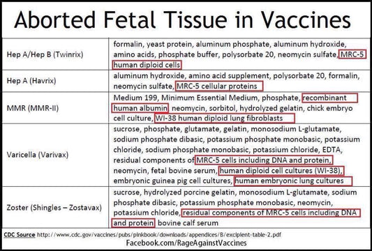 Mass Hallucination and ILL Education at the hands of the CDC!
